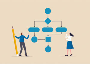Introduction Levels of Work